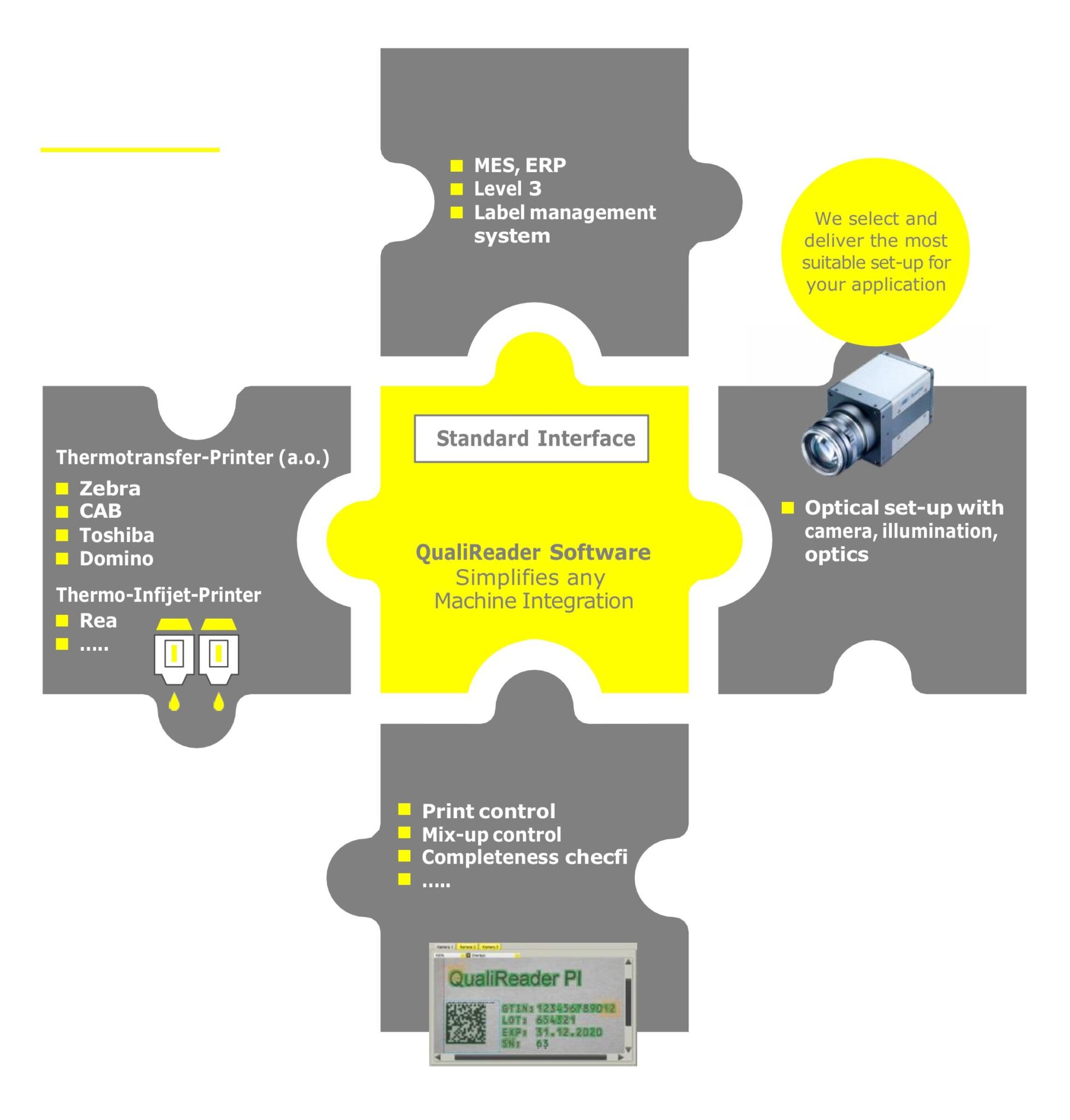 Installations-Kit for Print-Inspection - QualiVision